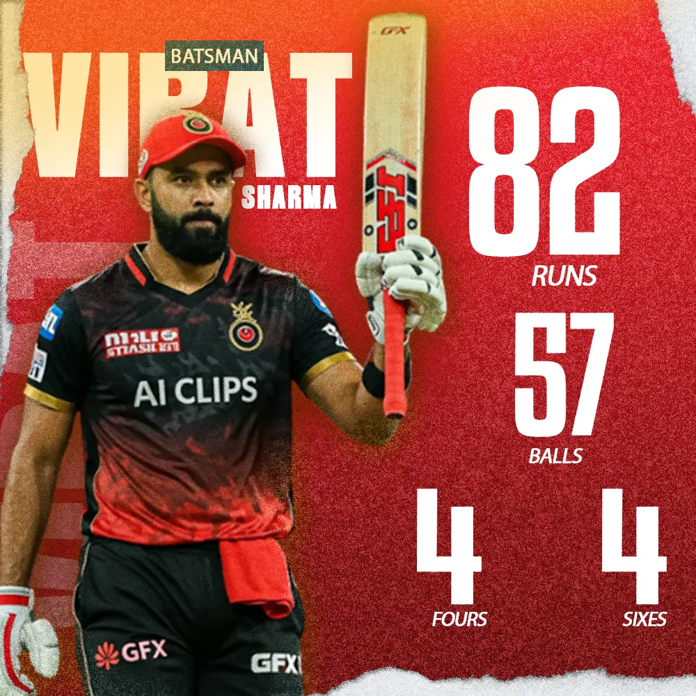 Cricket Player Scorecard PSD Template – Sports Match Highlights Design