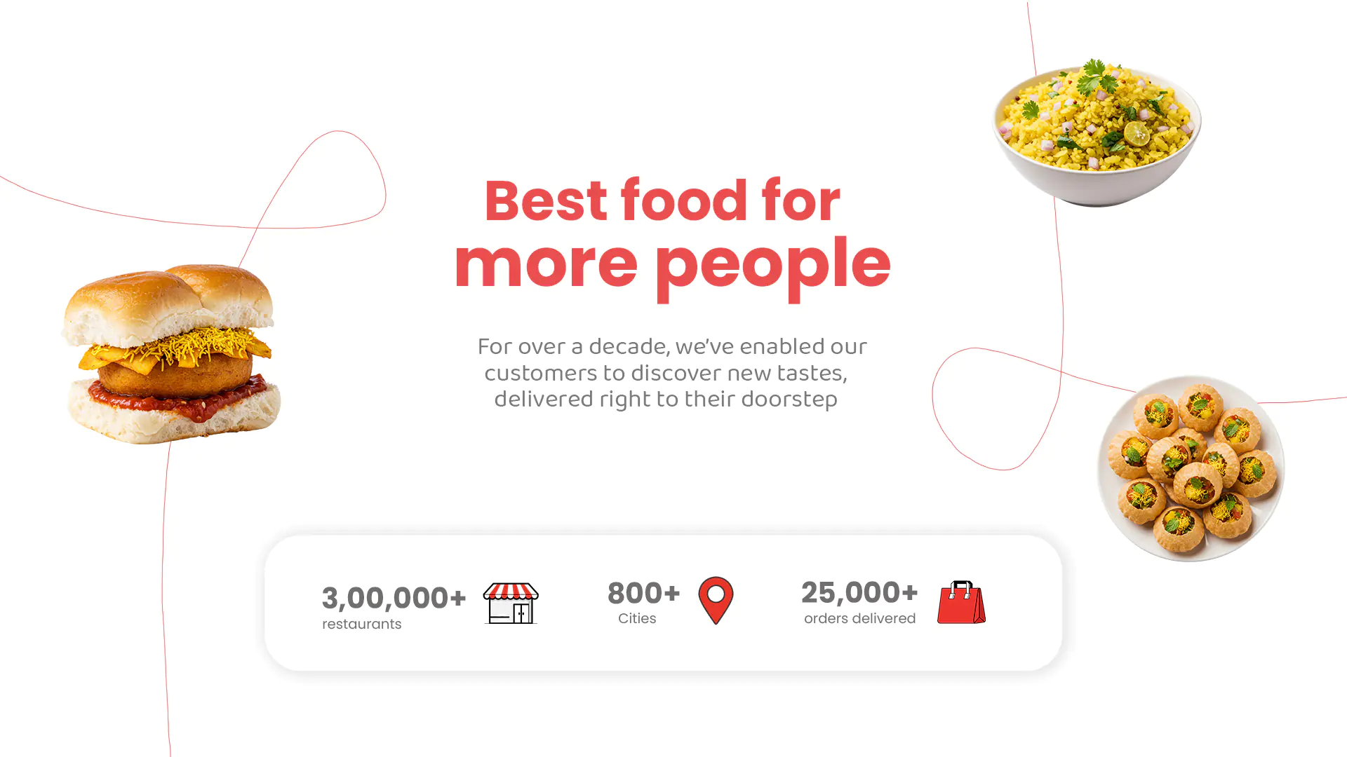 Best Food Delivery Template
