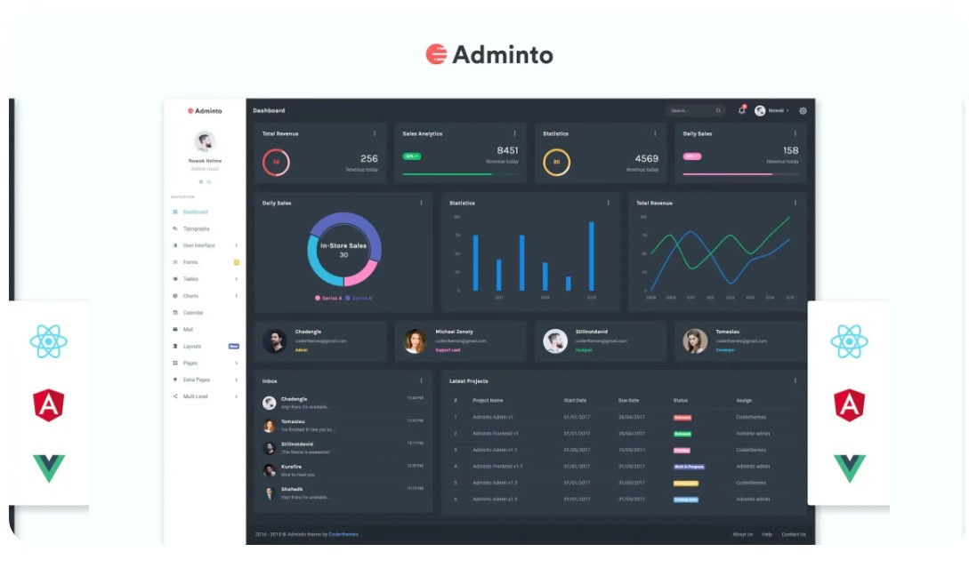 Bootstrap Admin & Dashboard Template- Adminto