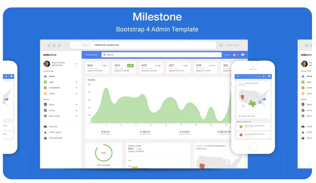 Milestone- Bootstrap 4 Admin Template