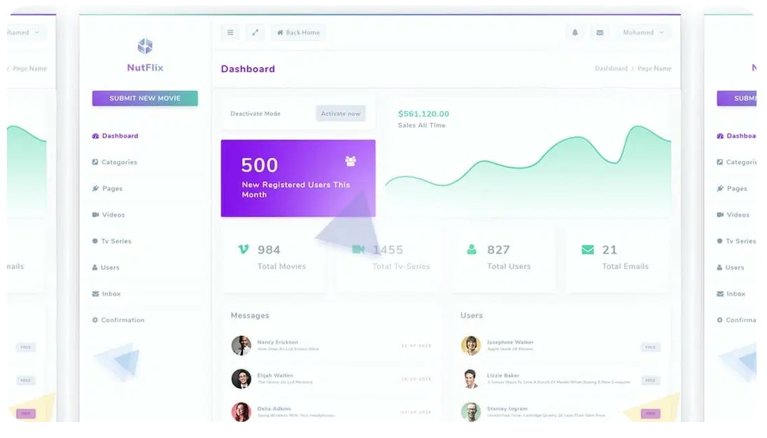Nutflix- Bootstrap Admin Template