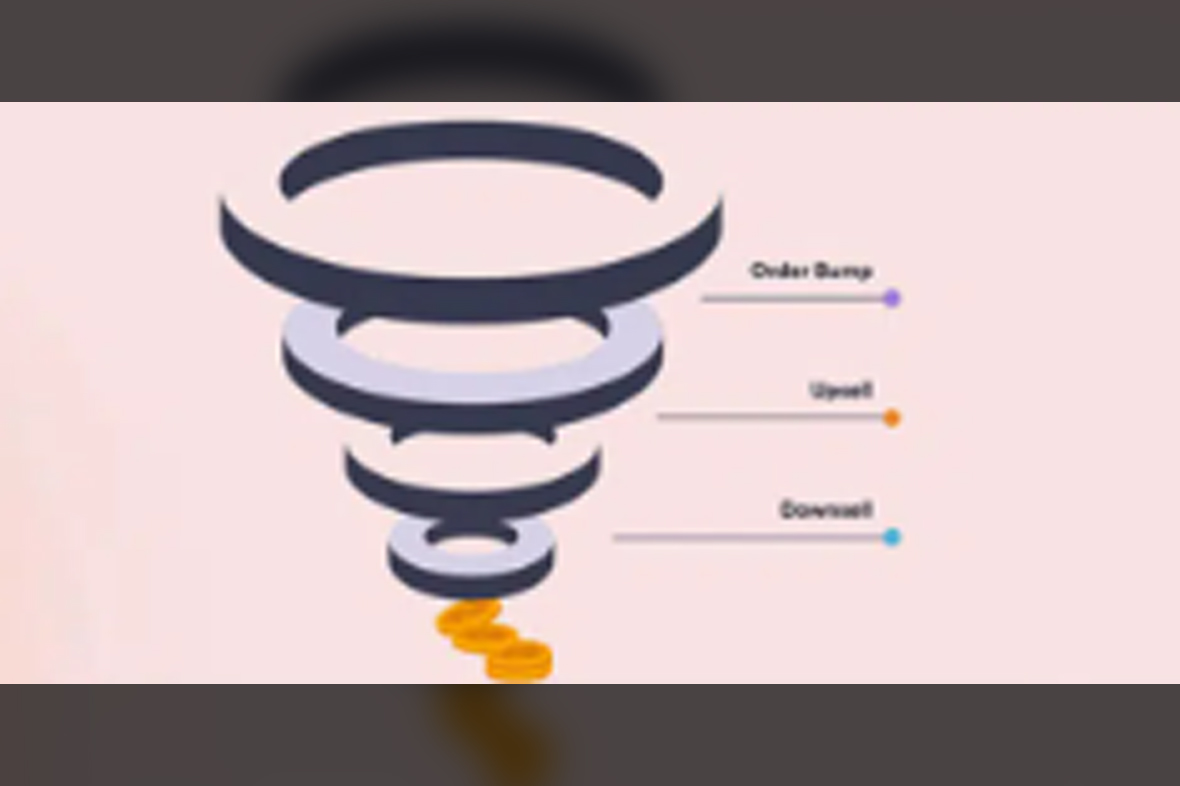 WPFunnels Pro v2.10.1