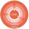 Linkprocessor